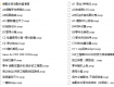 分享自己收集的SW插件